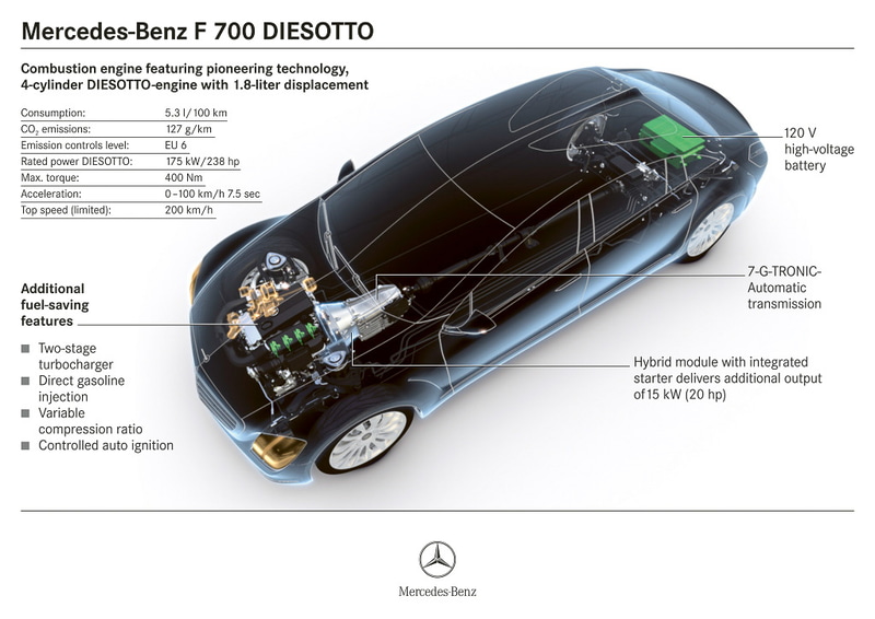 メルセデス・ベンツのプロトタイプ「F700」も、SKYACTIV-Xと同じような考え方で作り上げたHCCIエンジン「DIESOTTO」を搭載