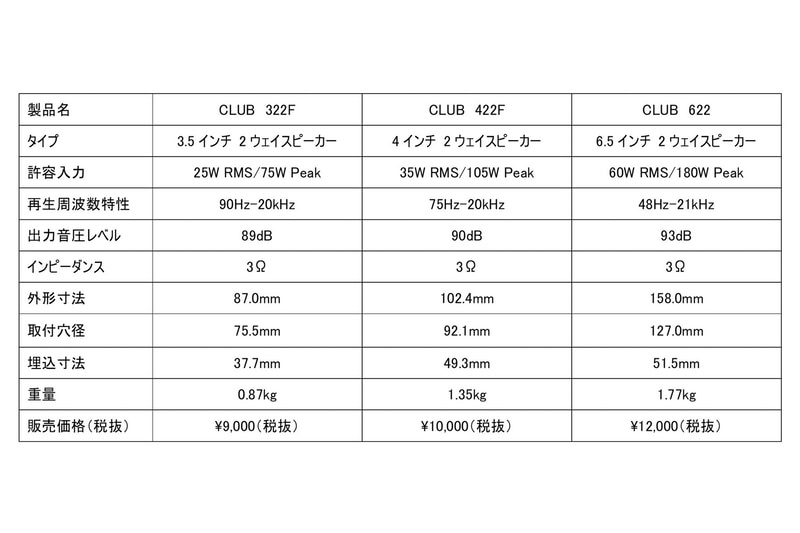 各製品の主な仕様と価格