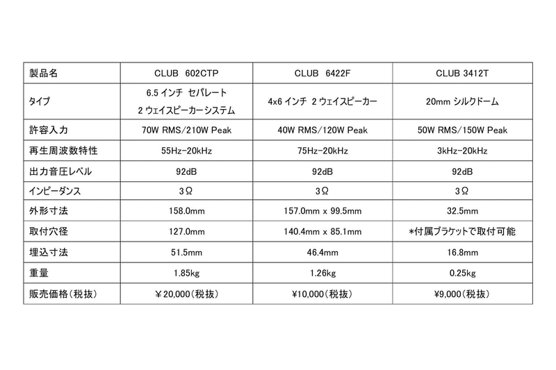 各製品の主な仕様と価格