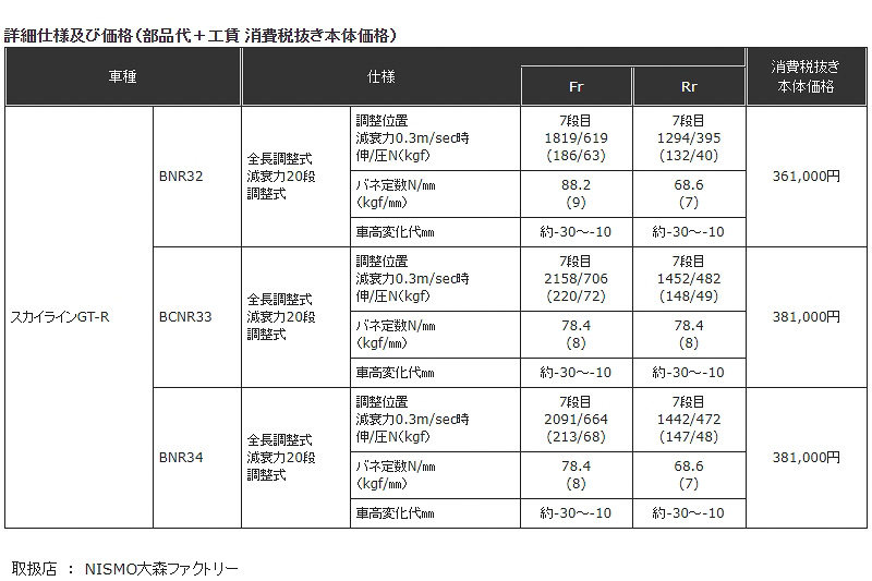 各製品の主な仕様と価格