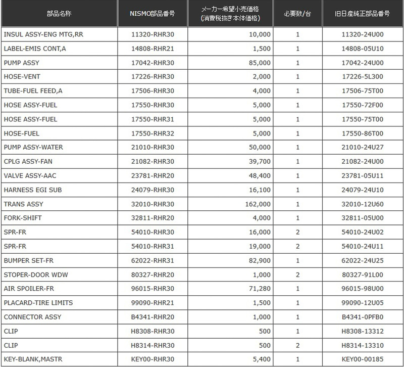 BCNR33用24アイテム
