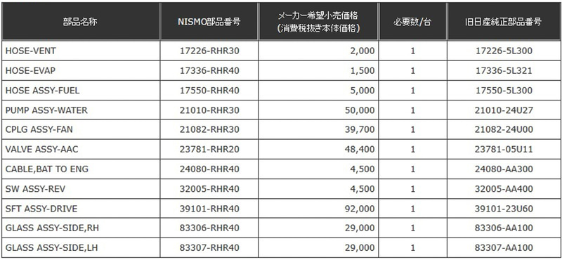 BNR34用11アイテム