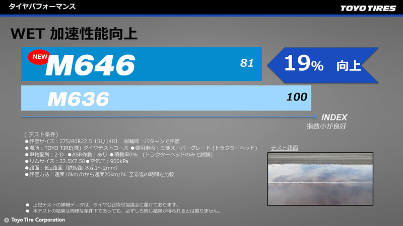 こちらはトラクターヘッドのみで行なったウェット路面での加速テスト。M646はM636と比べて19％ほど加速指数が向上している。実際に乗った西尾氏からは「トラクターヘッドでぬれた路面をフル加速した際、凍結路面を走行しているような状況ではあったが、M646の方が路面を捉えている実感があった」とのこと