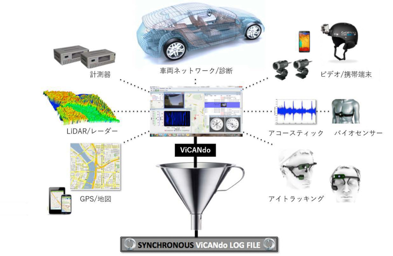「ViCANdo（ビーキャンドゥー）」機能イメージ