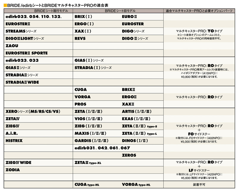 主要製品との適合表