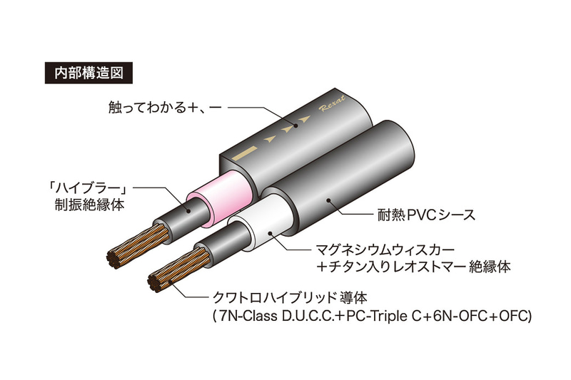AT-RX280Sの内部構造図