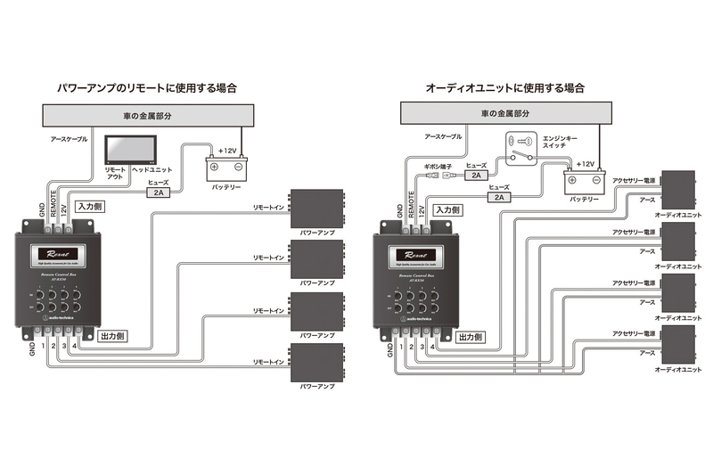 AT-RX50の接続イメージ