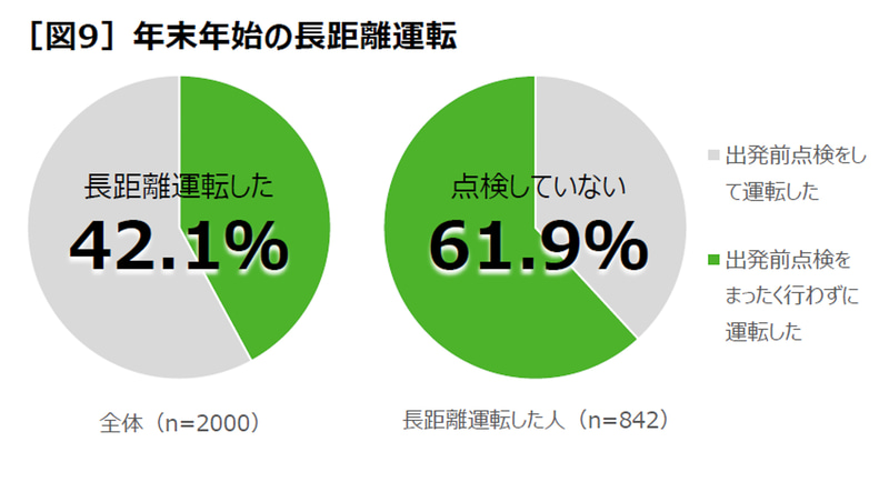 年末年始の長距離運転について