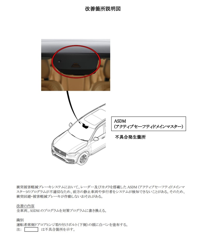 改善箇所説明図