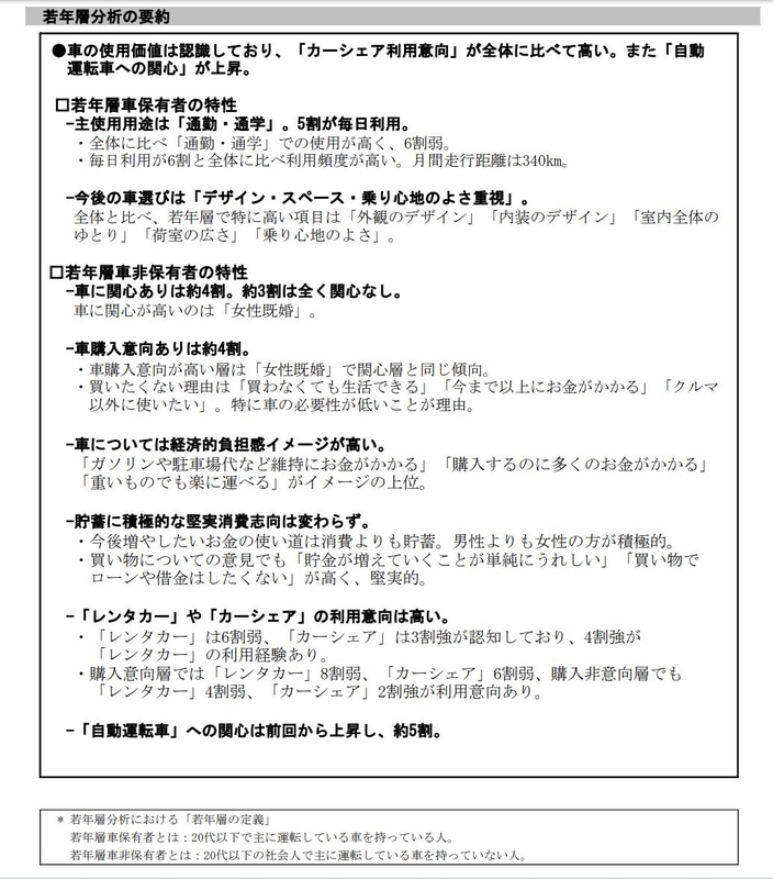 2019年度軽自動車使用実態調査における若年層分析