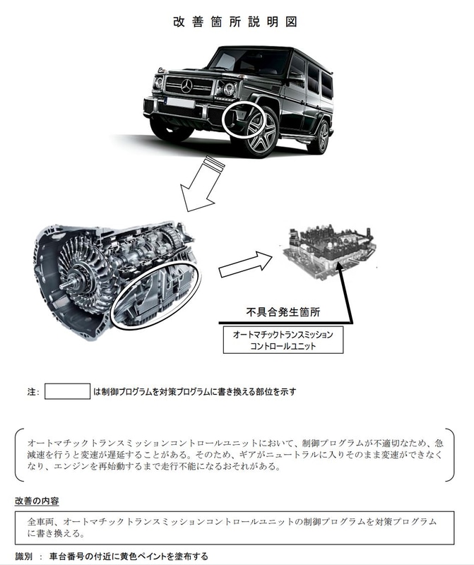 改善箇所説明図