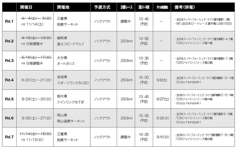 現状のレースカレンダー
