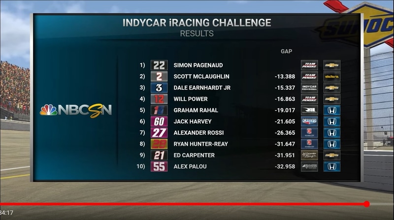 第3戦のレース結果