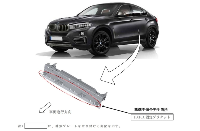 「X6 xDrive 35i」「X6 xDrive 50i」「X6M」計1724台をリコール