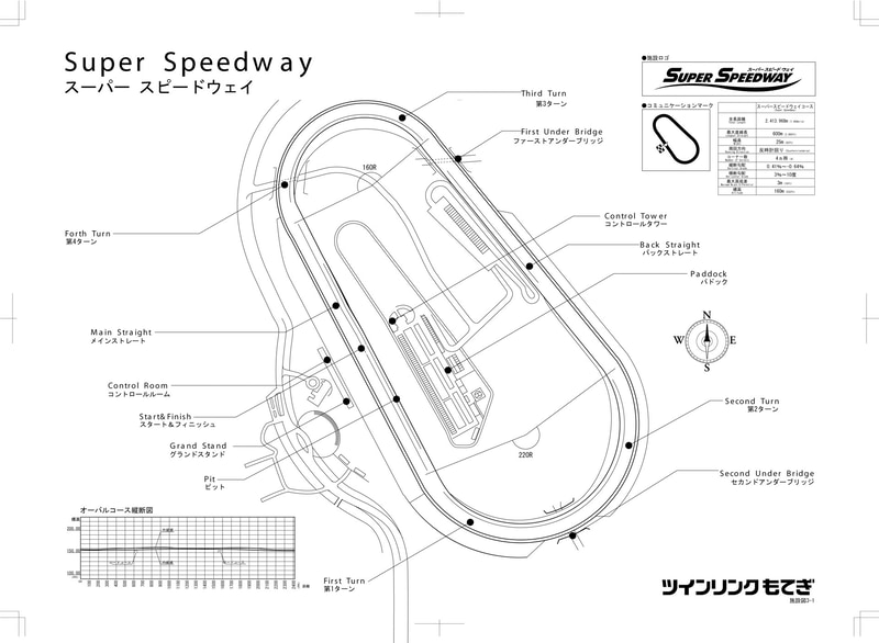 ツインリンクもてぎのオーバルコース「スーパースピードウェイ」