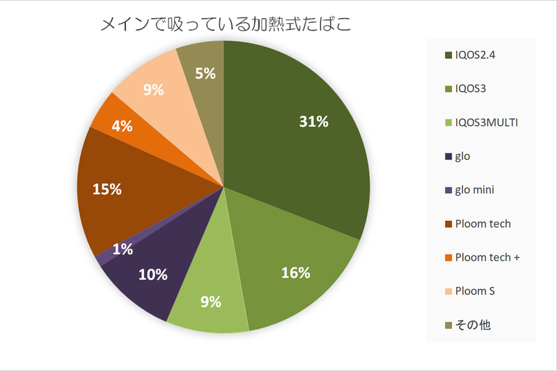 出典：平成30年「国民健康・栄養調査」（厚生労働省）25ページ