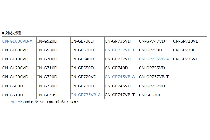 JAPAN MAP 20の対応機種