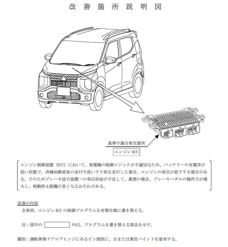 改善箇所説明図