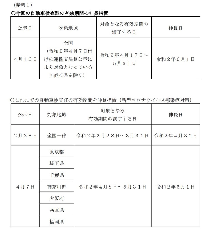 これまで発表されている自動車検査証の有効期間の伸長措置