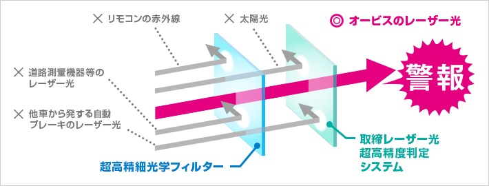 フィルターとシステムのイメージイラスト