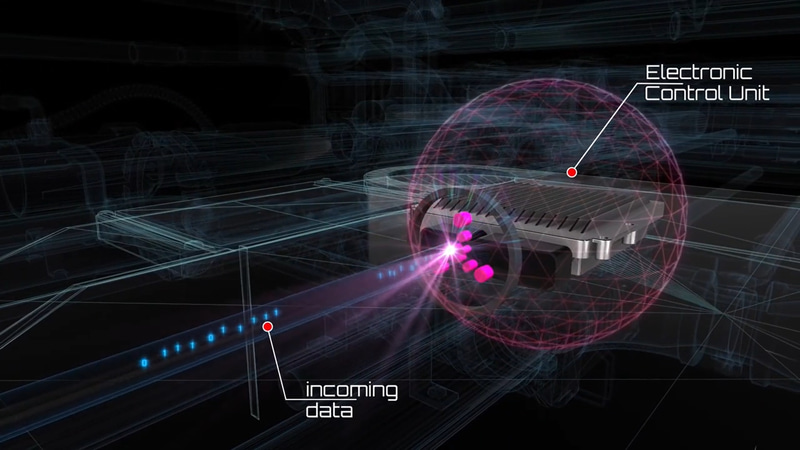 クルマのコンピュータをサイバー攻撃から守るイメージ