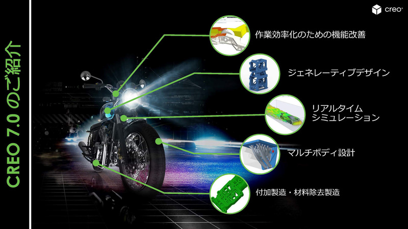Creo 7.0の強化点の概要（出典：PTC）