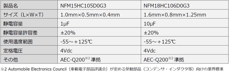 NFM15HC105D0G3とNFM18HC106D0G3の主な仕様