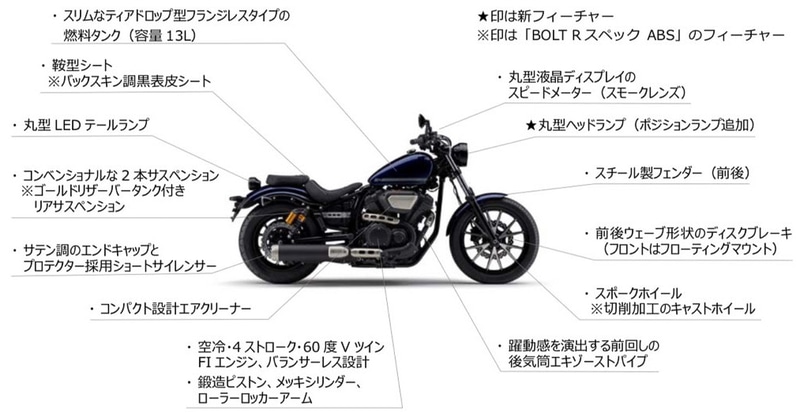 BOLT Rスペック ABS、BOLT ABSの特徴と主要諸元