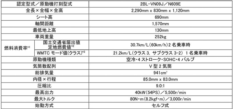 BOLT Rスペック ABS、BOLT ABSの特徴と主要諸元