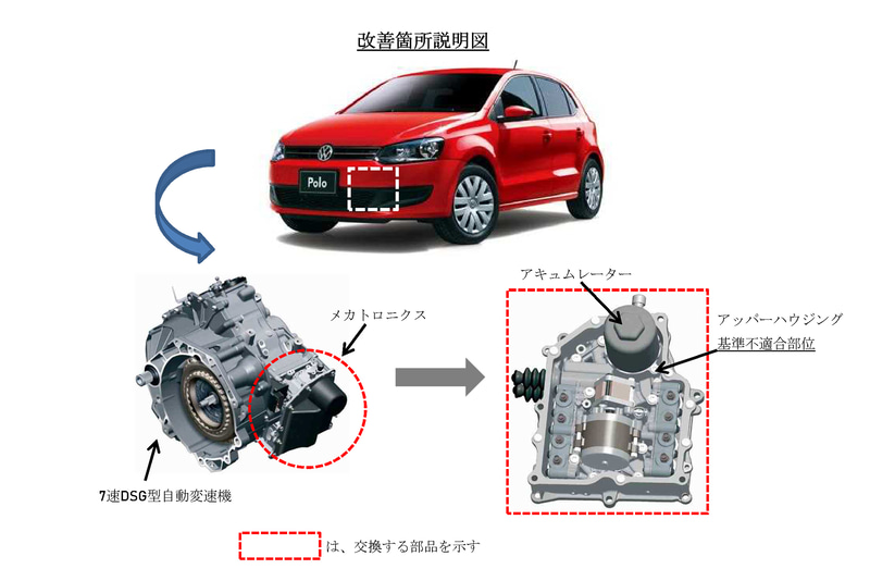 7速DSGの不具合で「ゴルフ」「ポロ」など計29車種、5万6938台のリコール