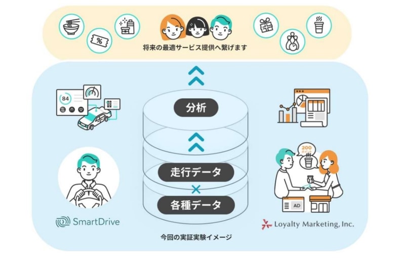 実証実験イメージ