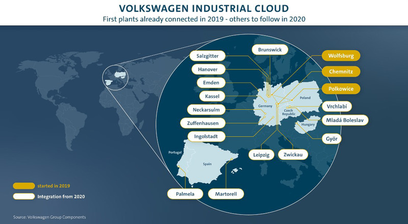 「Volkswagen Industrial Cloud」への工場の統合を加速