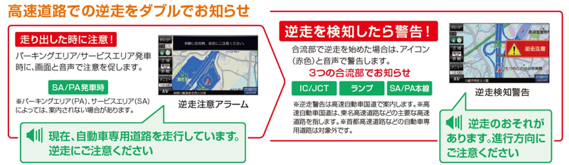 主要な高速自動車国道が対象。首都高速道路など自動車専用道路は対象外となる