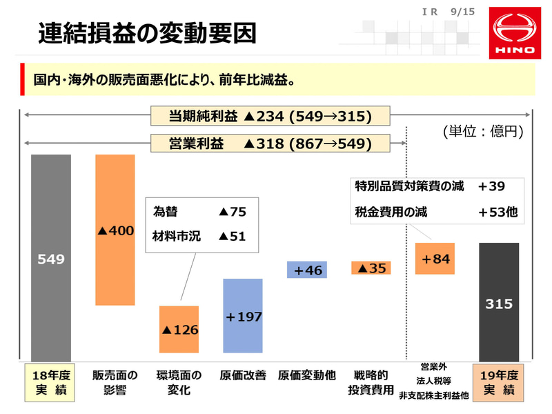 連結決算の状況