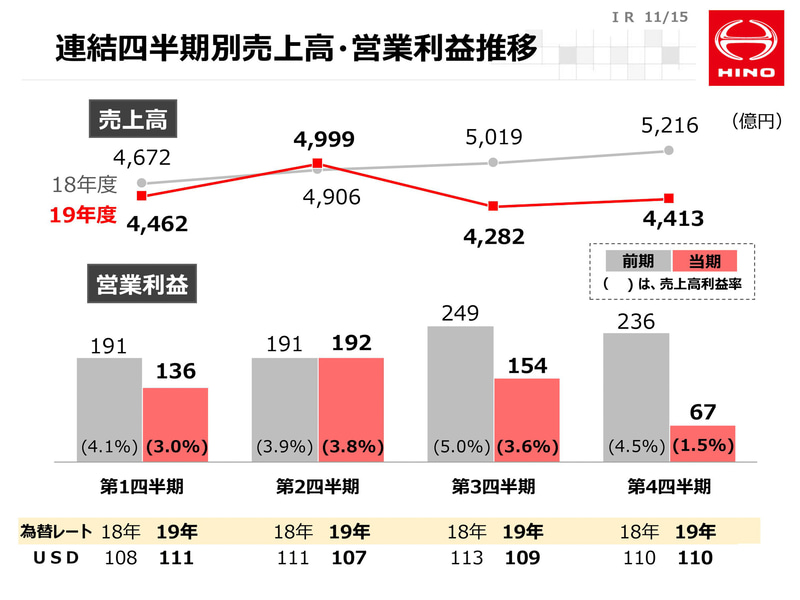 連結決算の状況