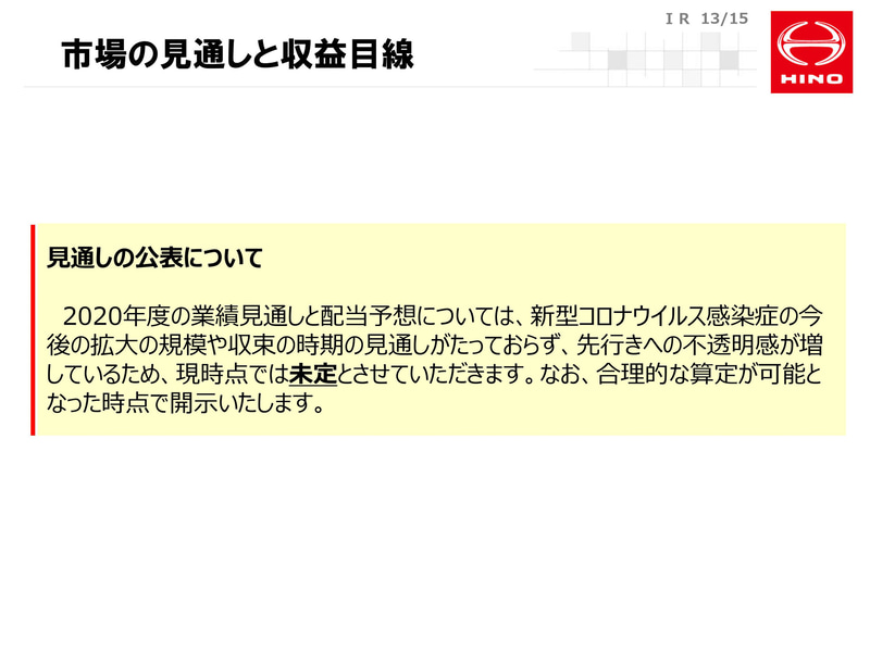 市場見通しと収益目線