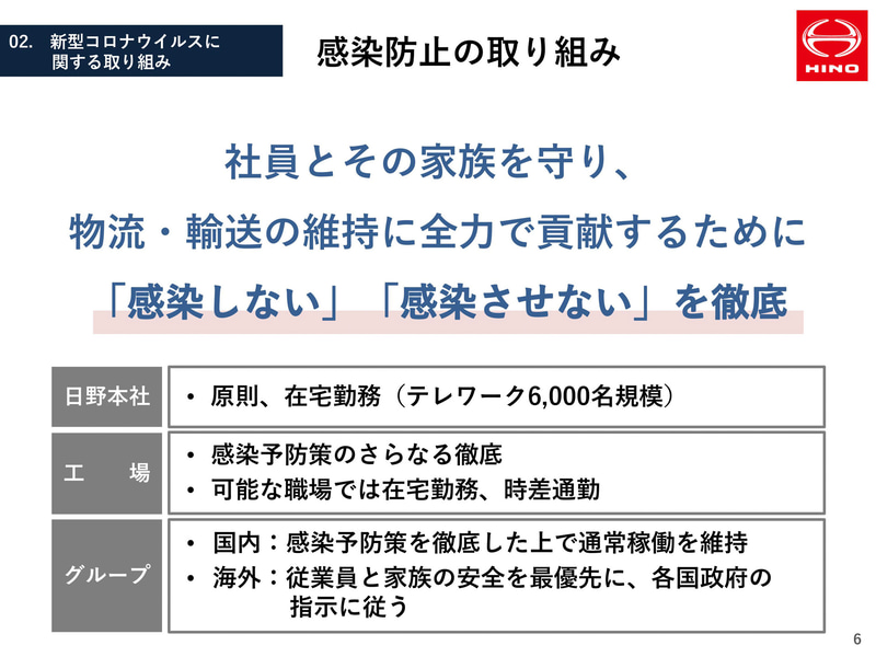 新型コロナウイルスに対する取り組み