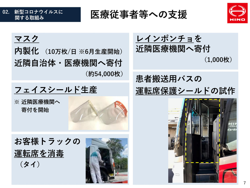 新型コロナウイルスに対する取り組み