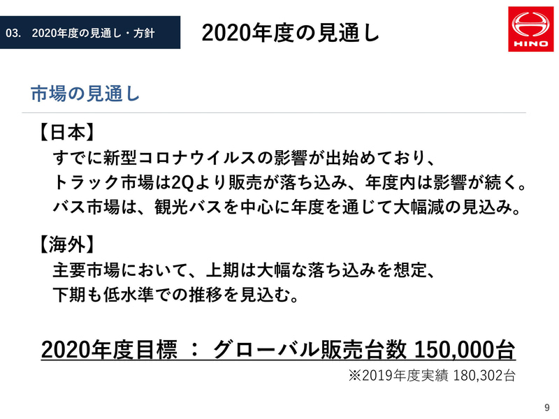 2020年度の見通し