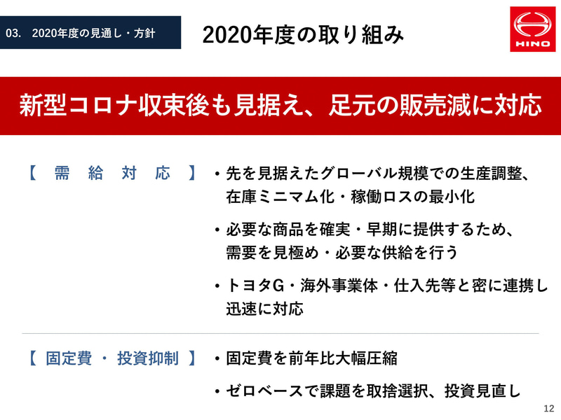 2020年度の取り組み方針