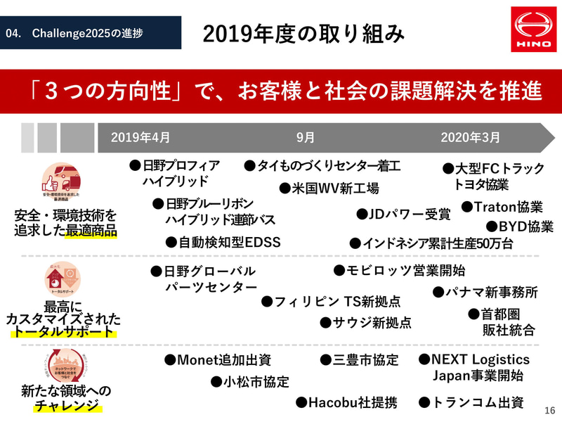 2019年度の取り組み報告