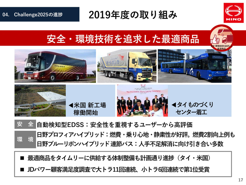 2019年度の取り組み報告