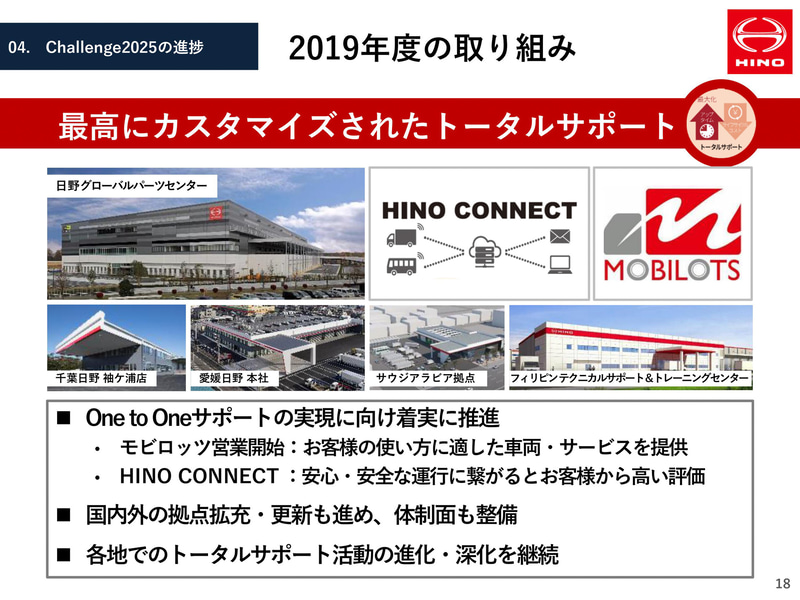 2019年度の取り組み報告