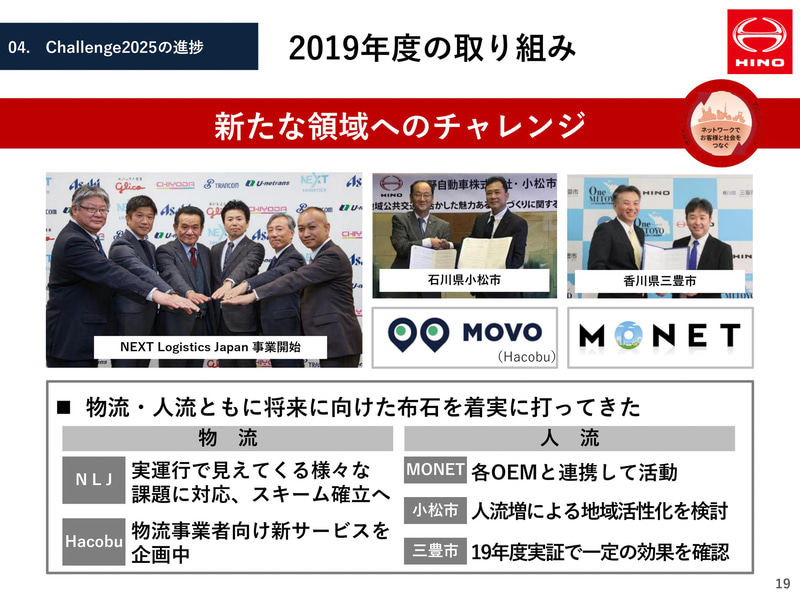 2019年度の取り組み報告