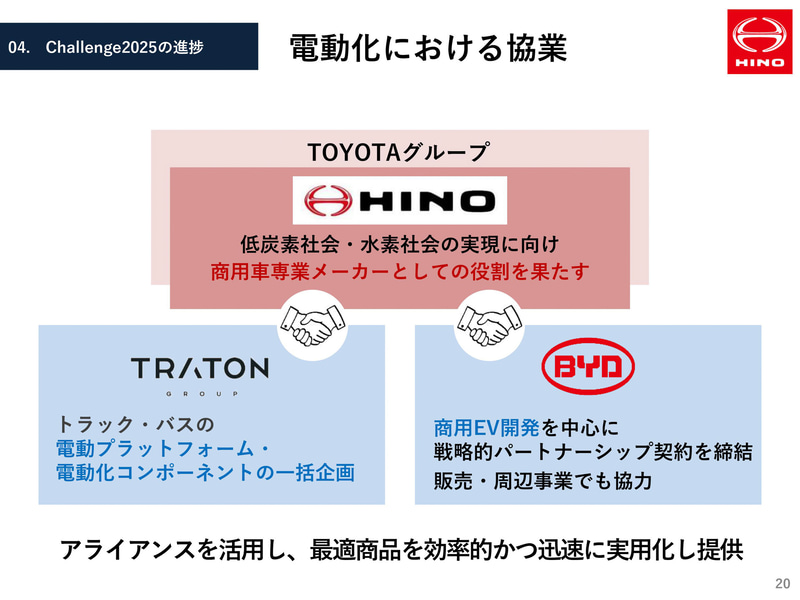 中期経営計画の2025年に向けた取り組みの進捗