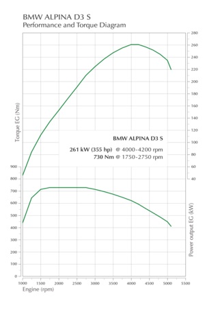 エンジン特性グラフ