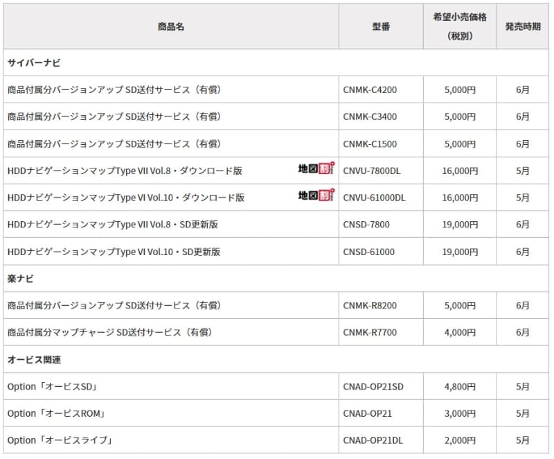 地図更新ソフト、オービス商品一覧