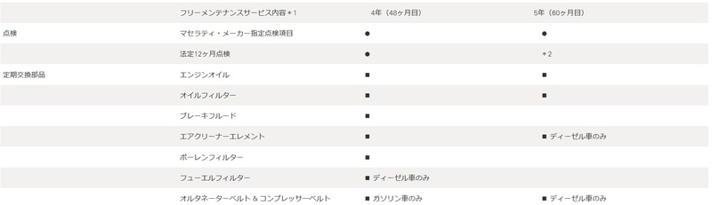 延長メンテナンスプログラムの内容