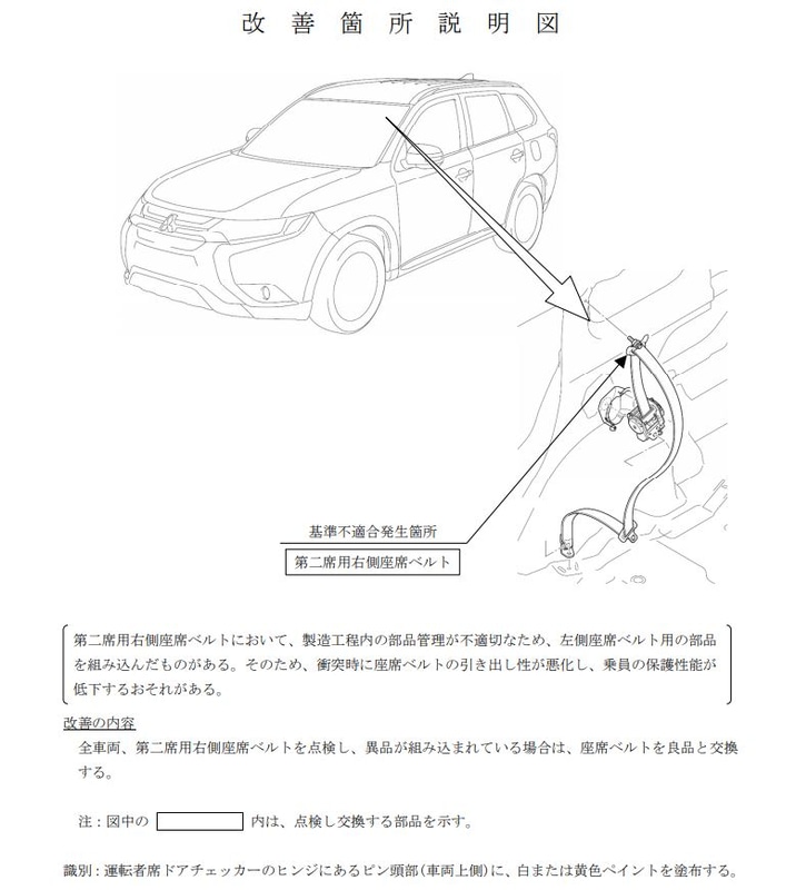 改善箇所説明図