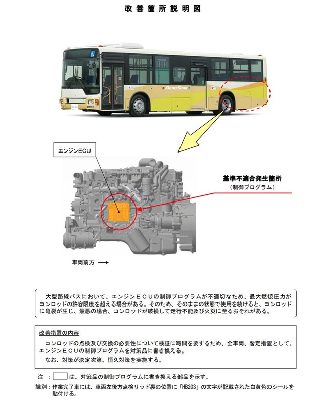 改善箇所説明図